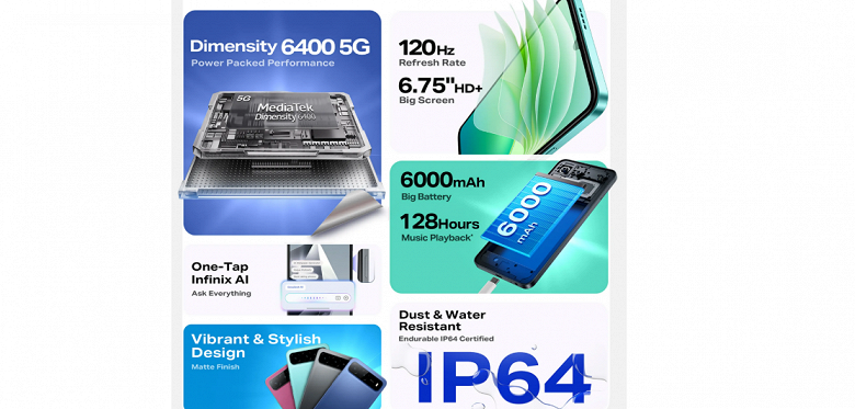 Огромный аккумулятор, более пяти суток в режиме воспроизведения музыки, влагозащита и &laquo;Суперночная съёмка&raquo;. Представлен Infinix Hot 60 5G